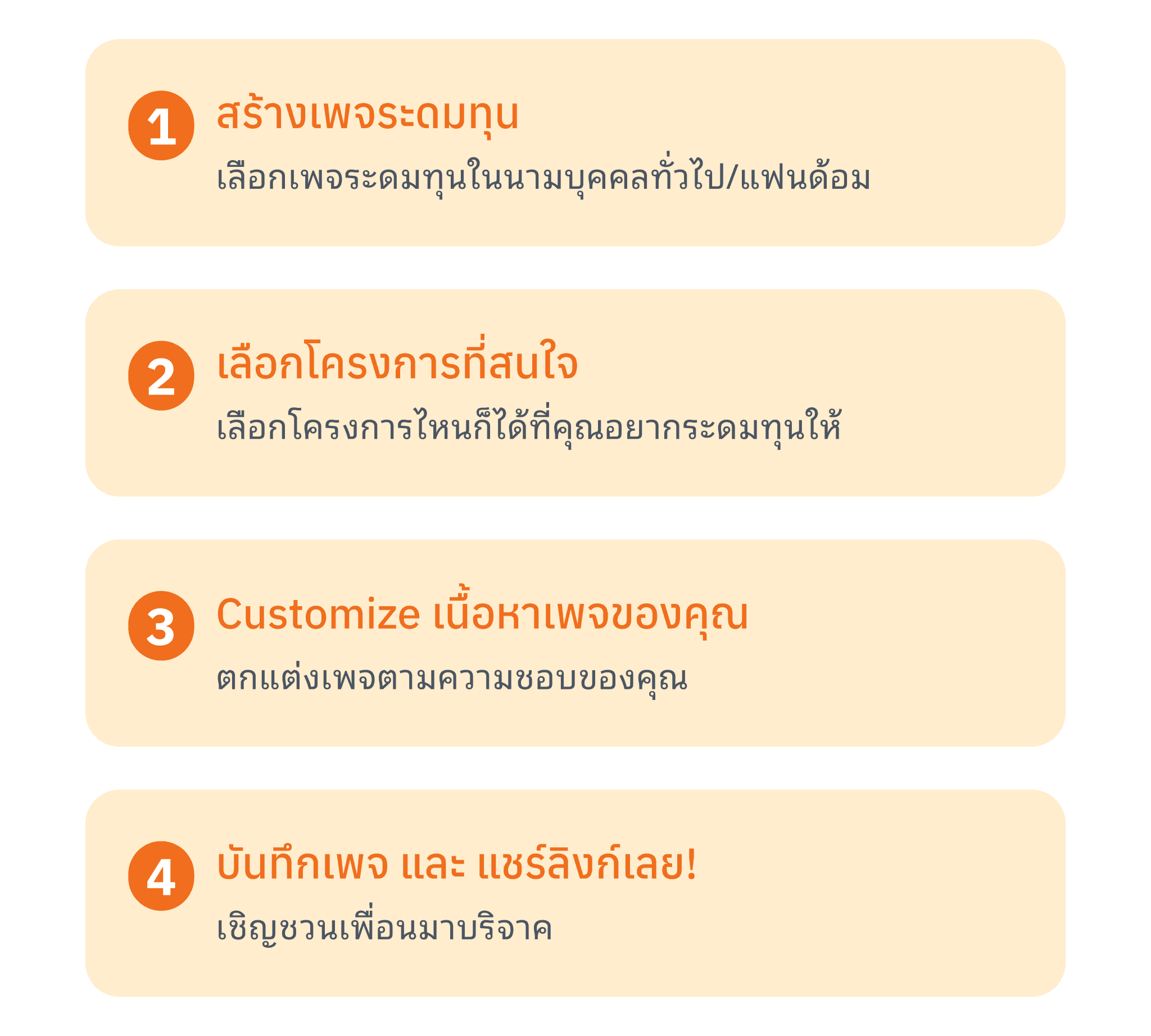 ขั้นตอนการสร้างเพจระดมทุน